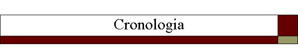 Cronologia